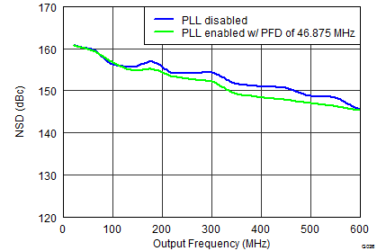 DAC34SH84 G026_LAS808 NSD PLL smooth Callout.png